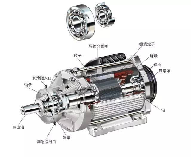 電機(jī)軸承能不能使用極壓型潤滑脂呢？